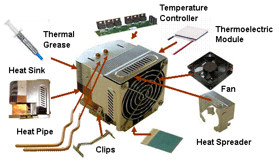 TEA (Thermoelectric Assemblies) TEA (Thermoelectric Assemblies)